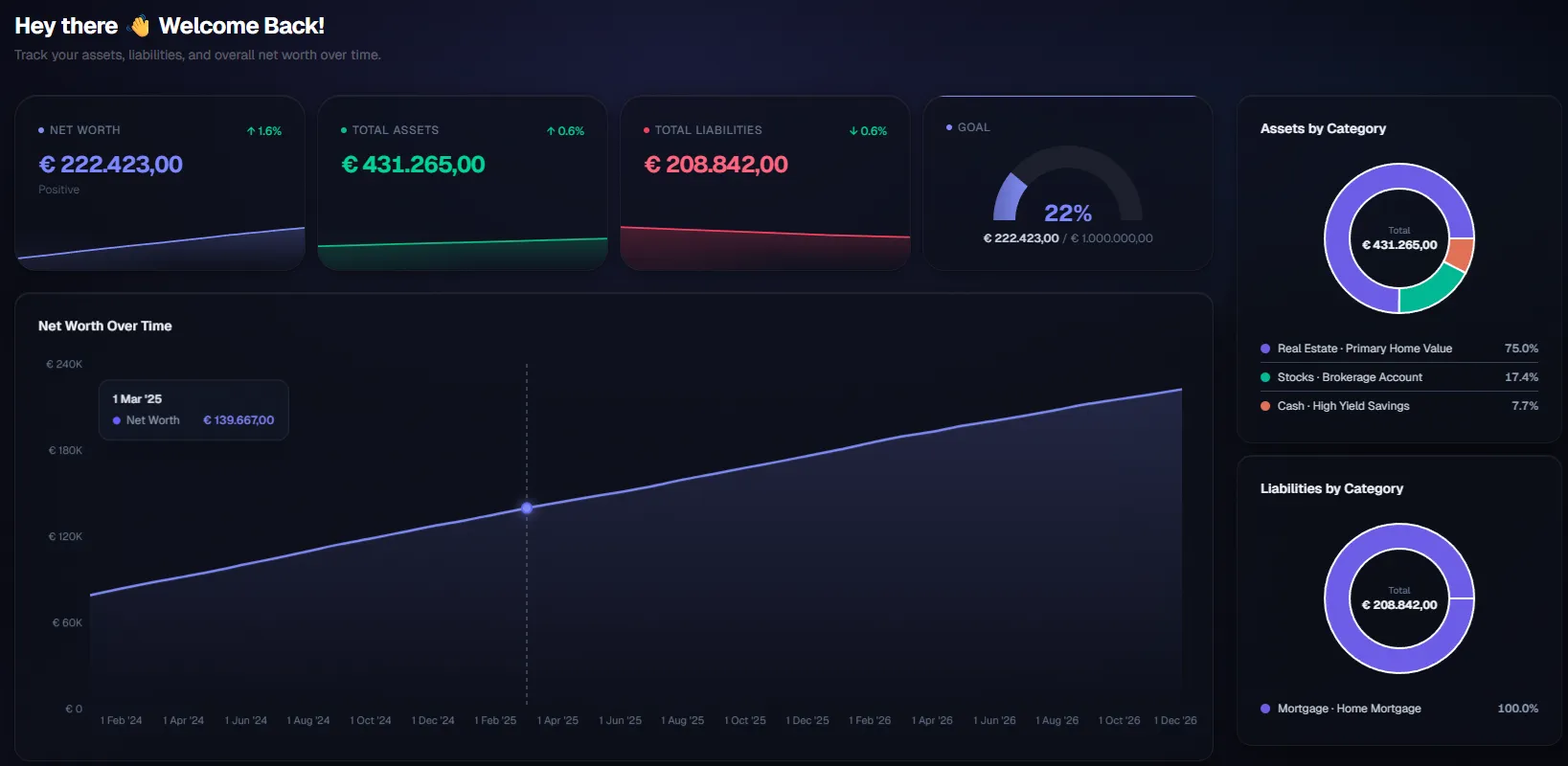 Flippie Dashboards net worth tracker with balance sheet snapshots and asset breakdown